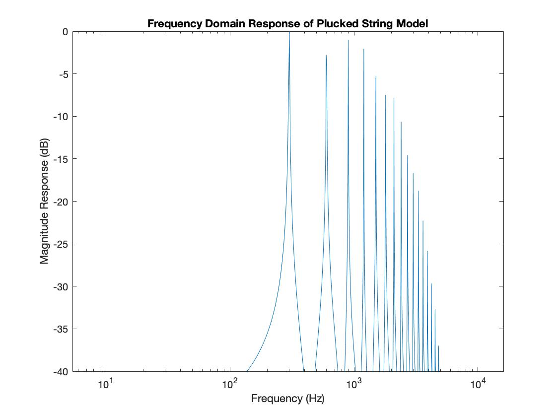 005 Frequency Domain