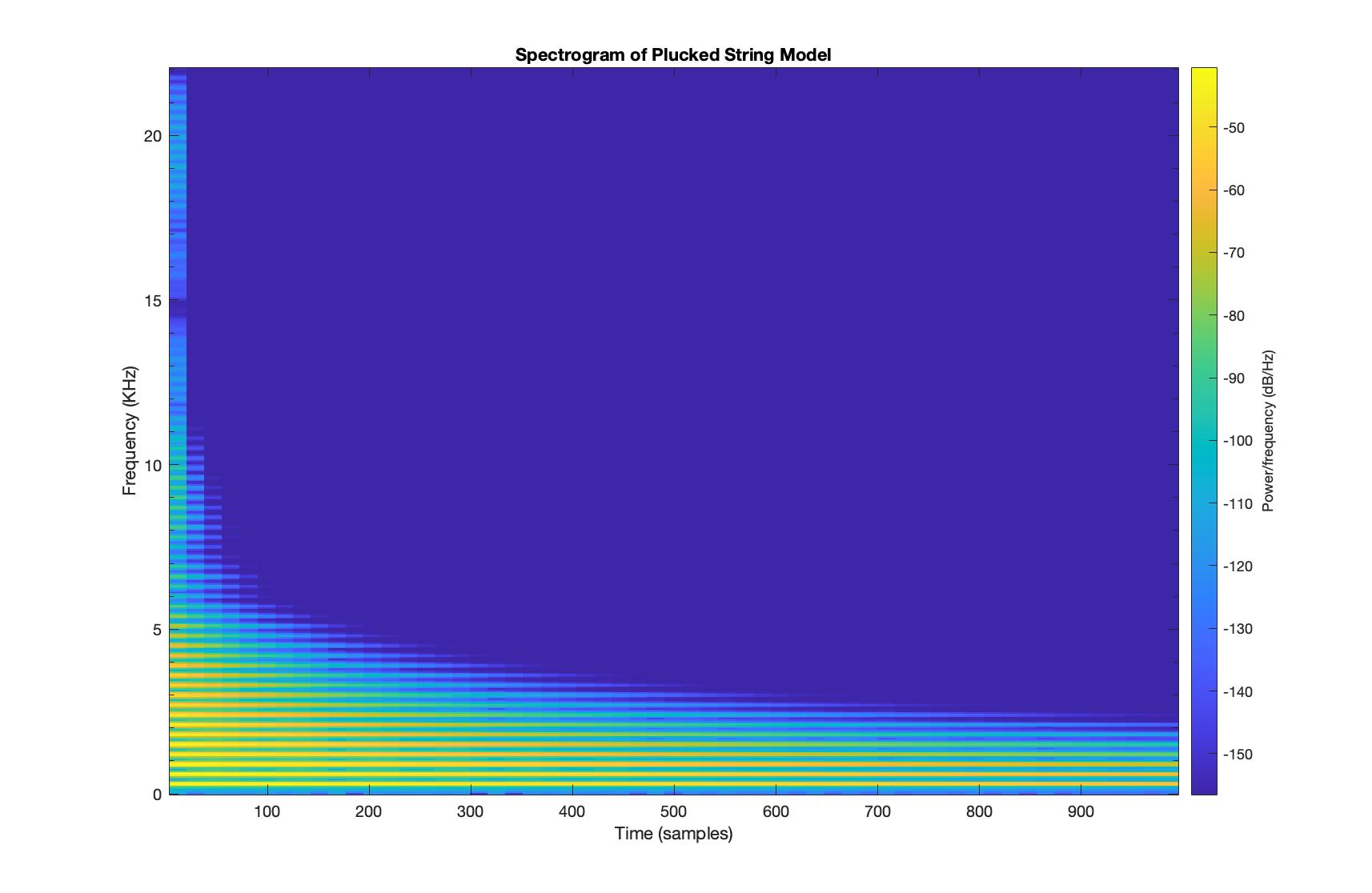 005 Frequency Domain