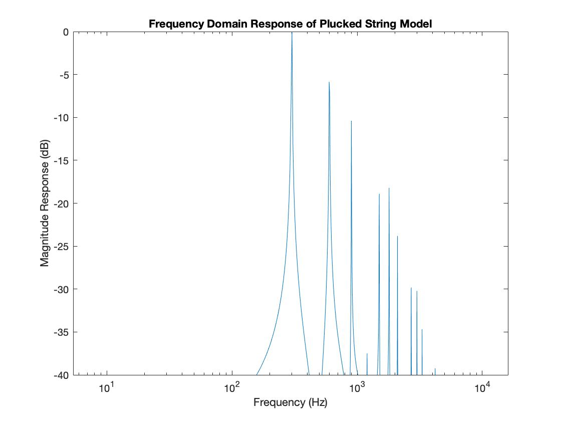 025 Frequency Domain