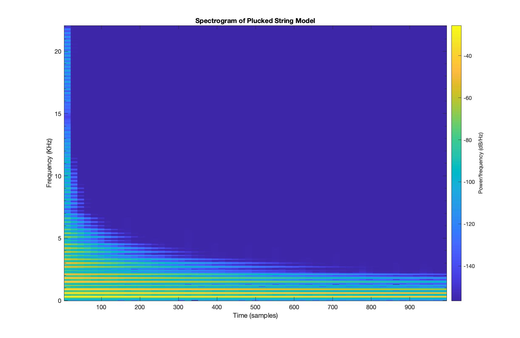 025 Frequency Domain