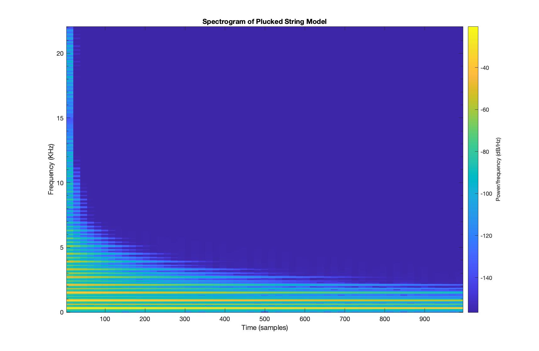 050 Frequency Domain