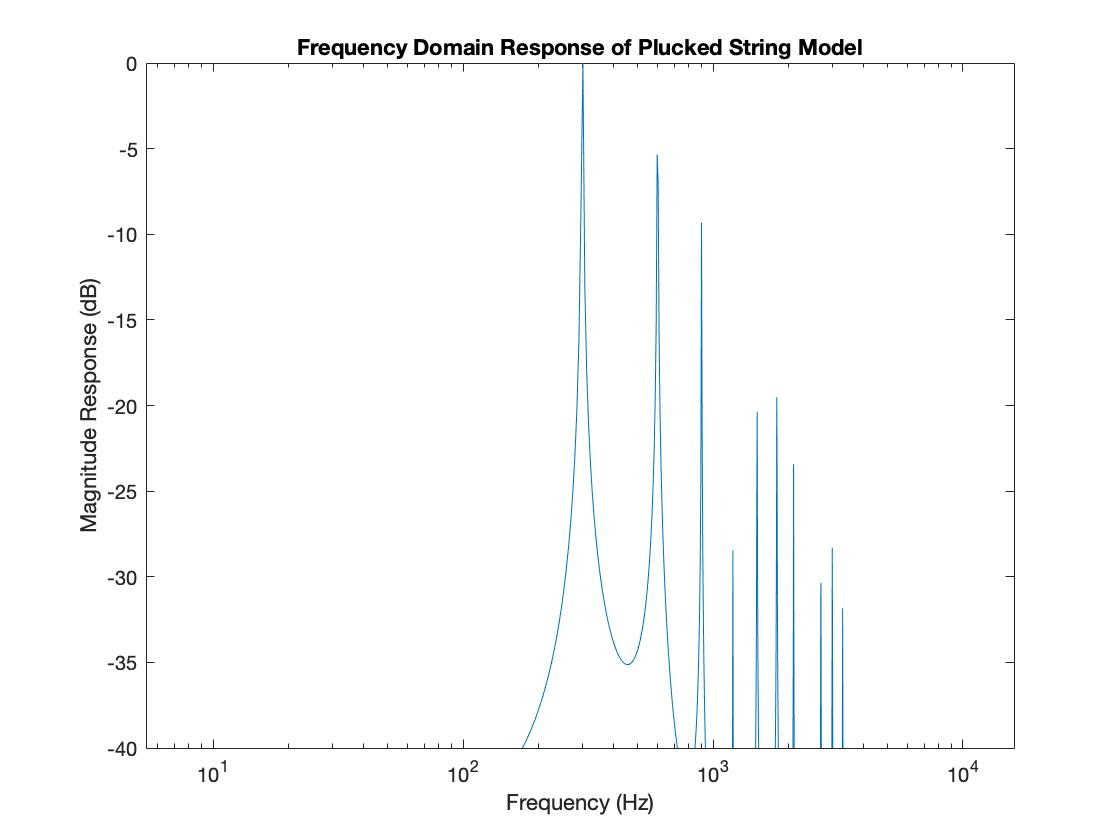 075 Frequency Domain