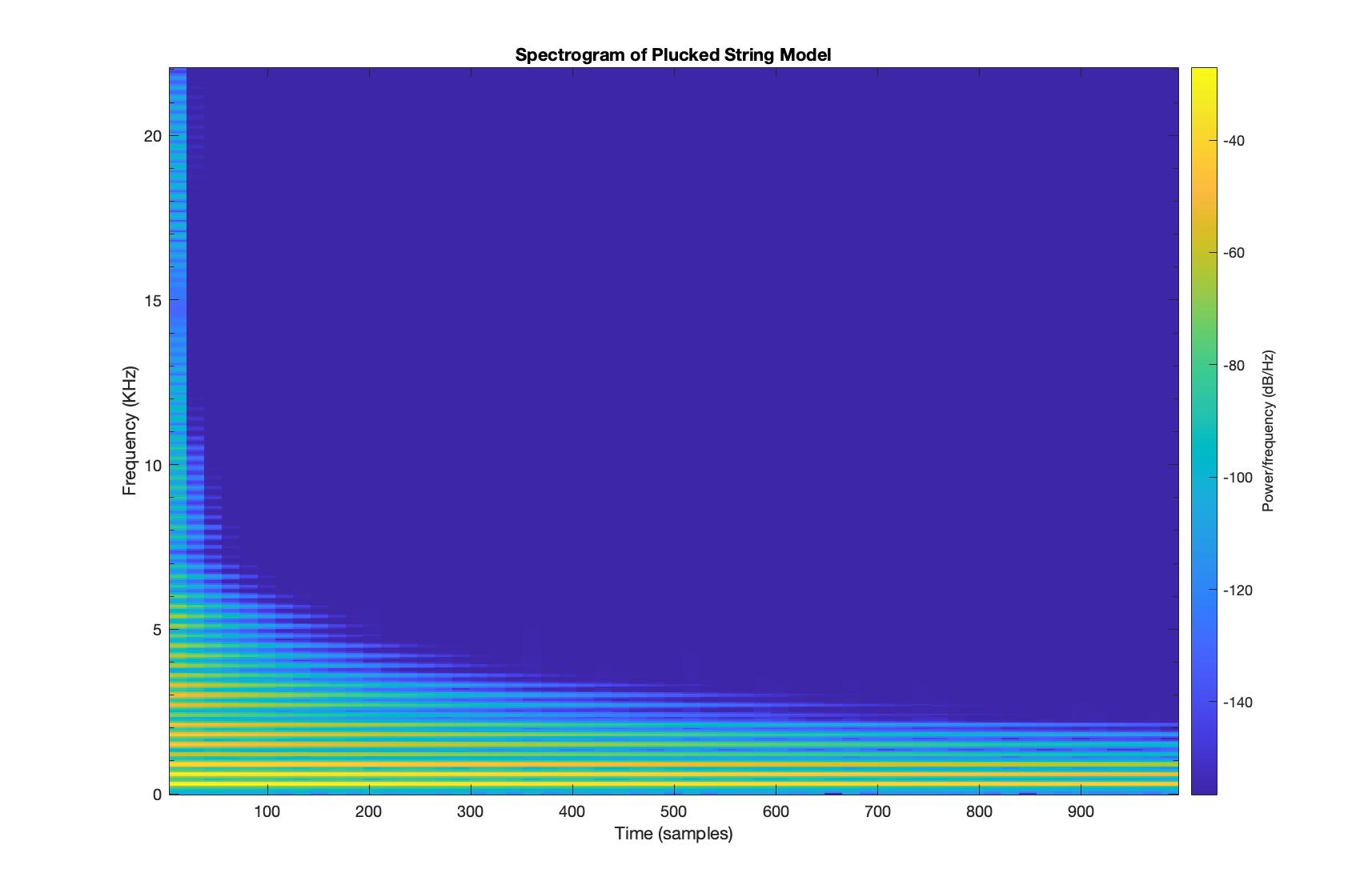 075 Frequency Domain