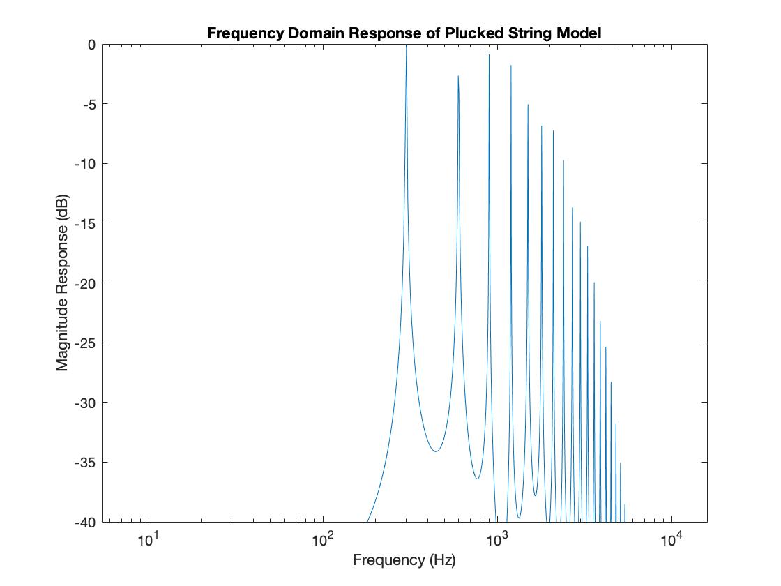 095 Frequency Domain