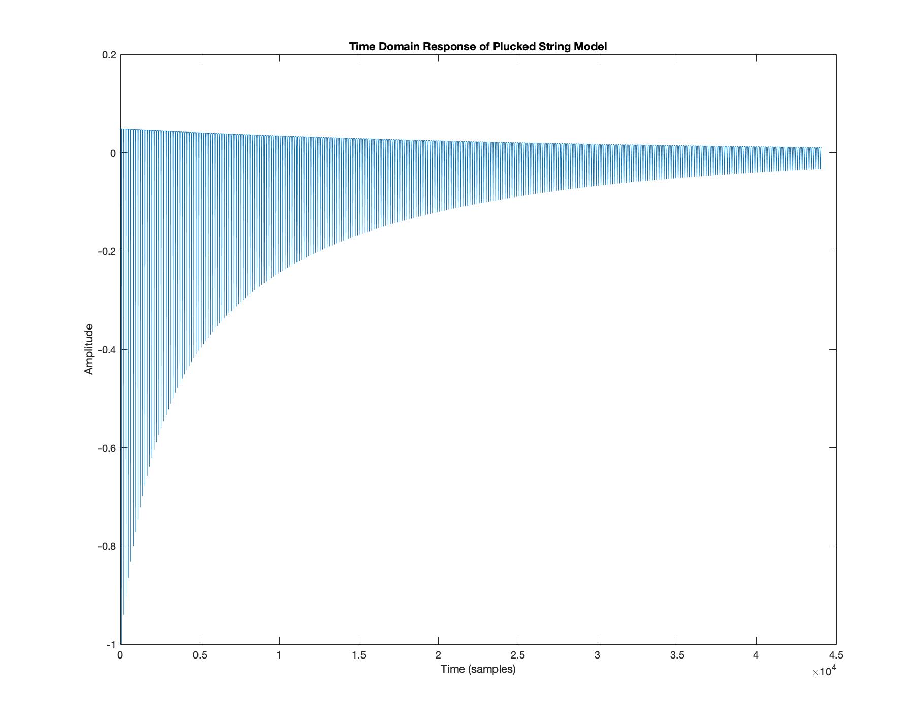 095 Frequency Domain