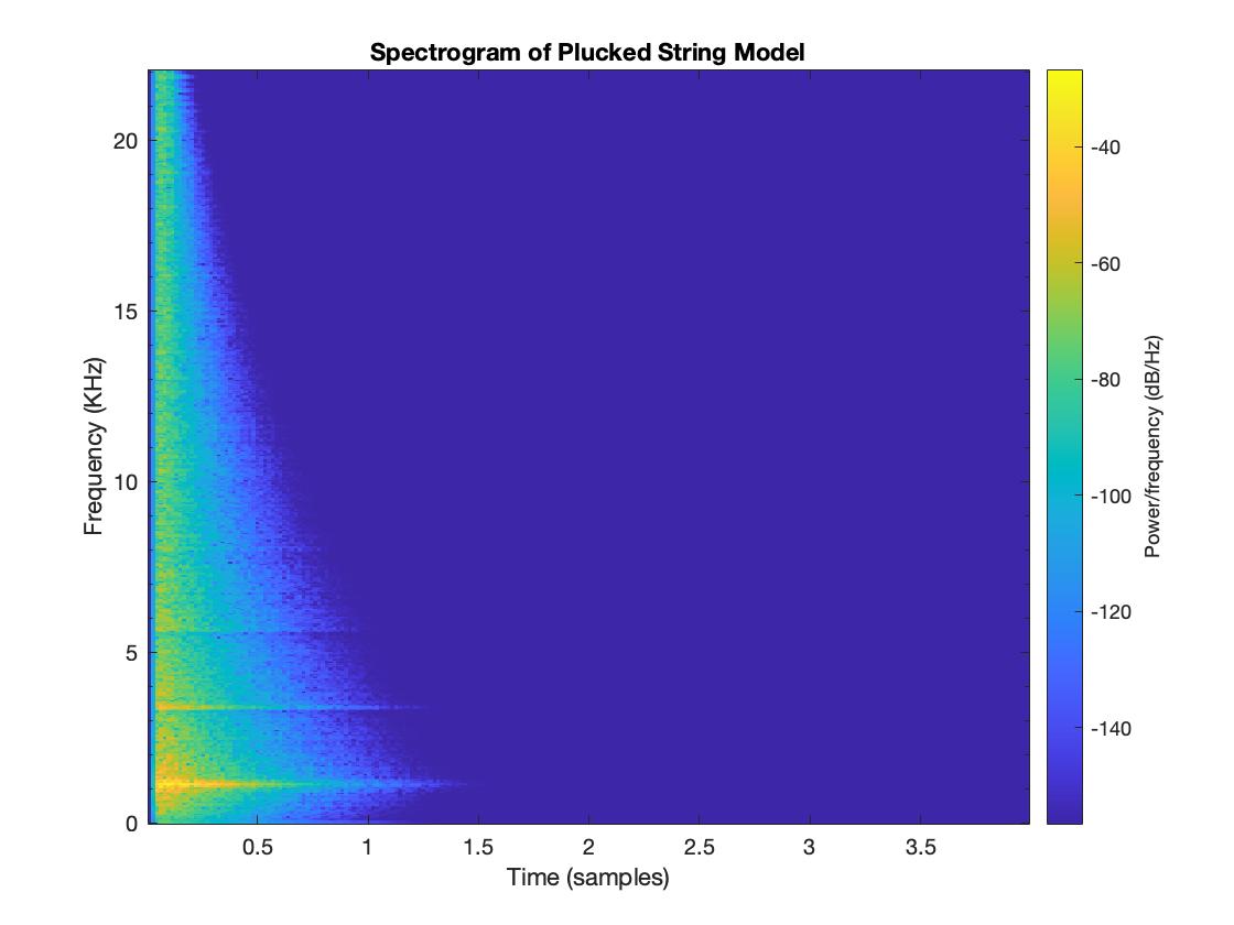 Room Spectrogram