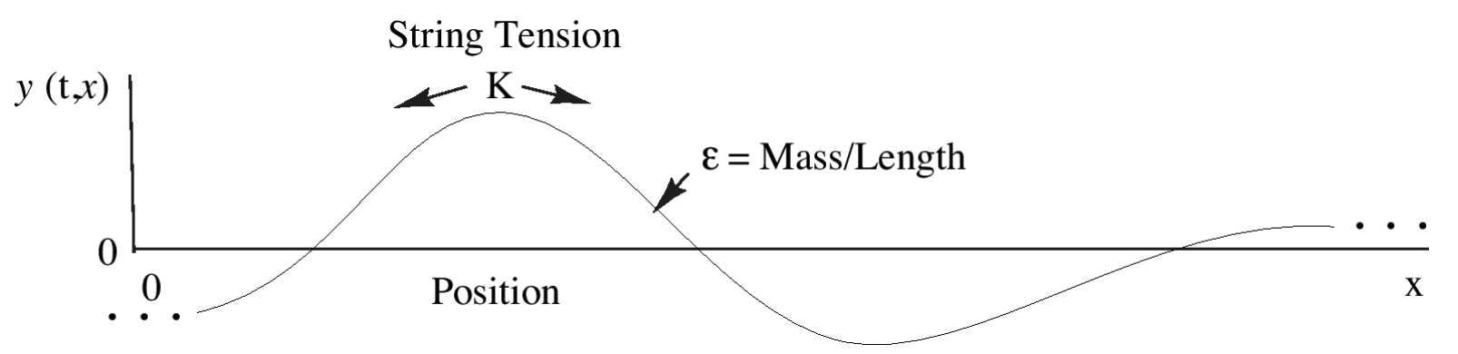 Ideal String Image