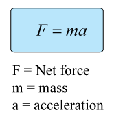 F = MA Equation