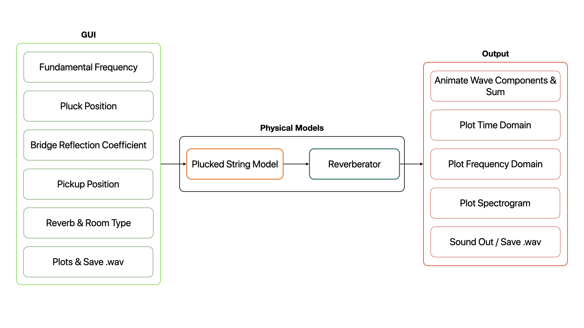 GUI for Ambient Pluck System