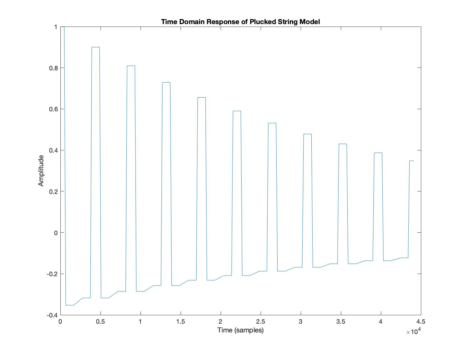 Wave Example 5